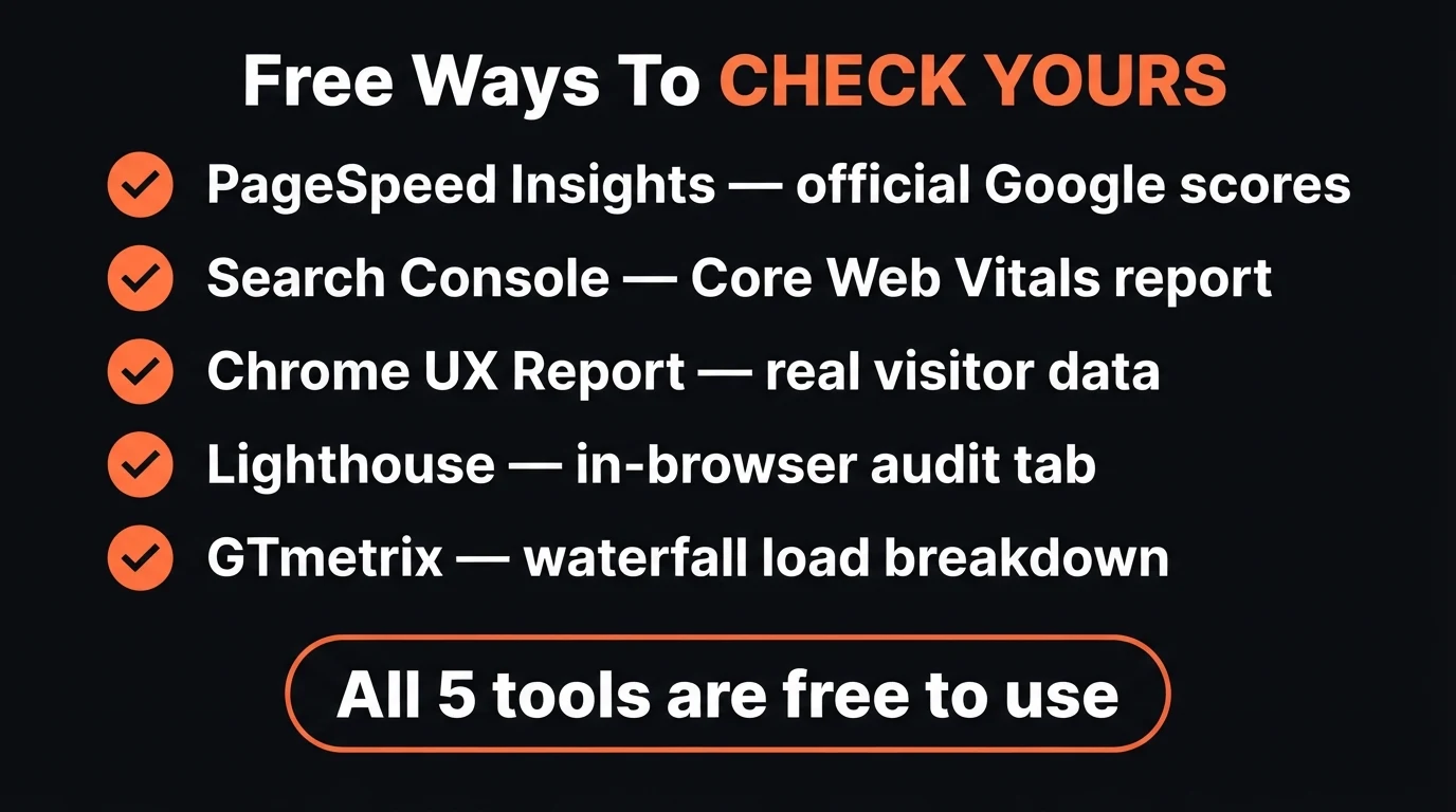 Five free tools to check your Core Web Vitals score — PageSpeed Insights, Search Console, Chrome UX Report, Lighthouse, GTmetrix